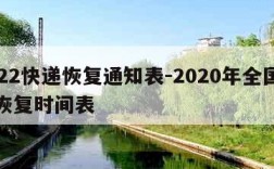 2022快递恢复通知表-2020年全国快递恢复时间表