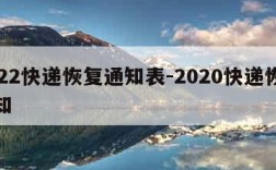 2022快递恢复通知表-2020快递恢复通知